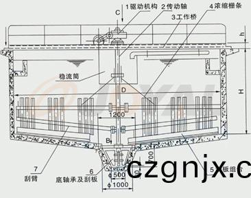 産品優勢