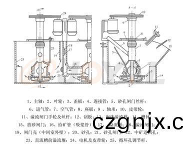 工(gong)作原理